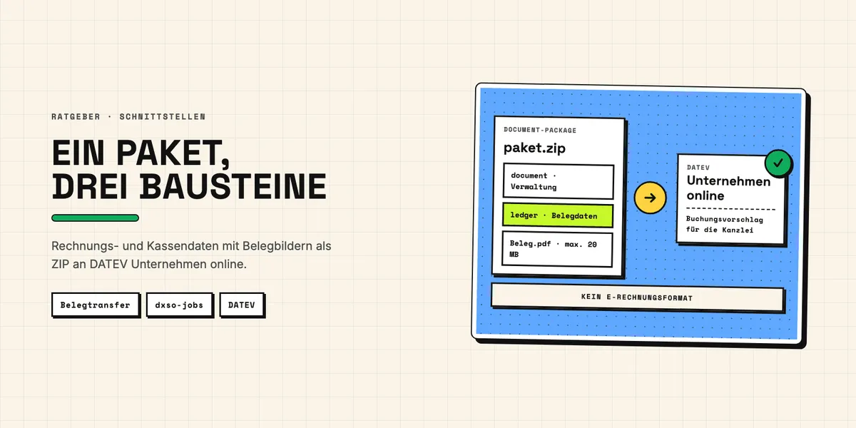 Illustration: ZIP-Paket mit XML-Dateien und Belegbildern auf dem Weg zu DATEV Unternehmen online
