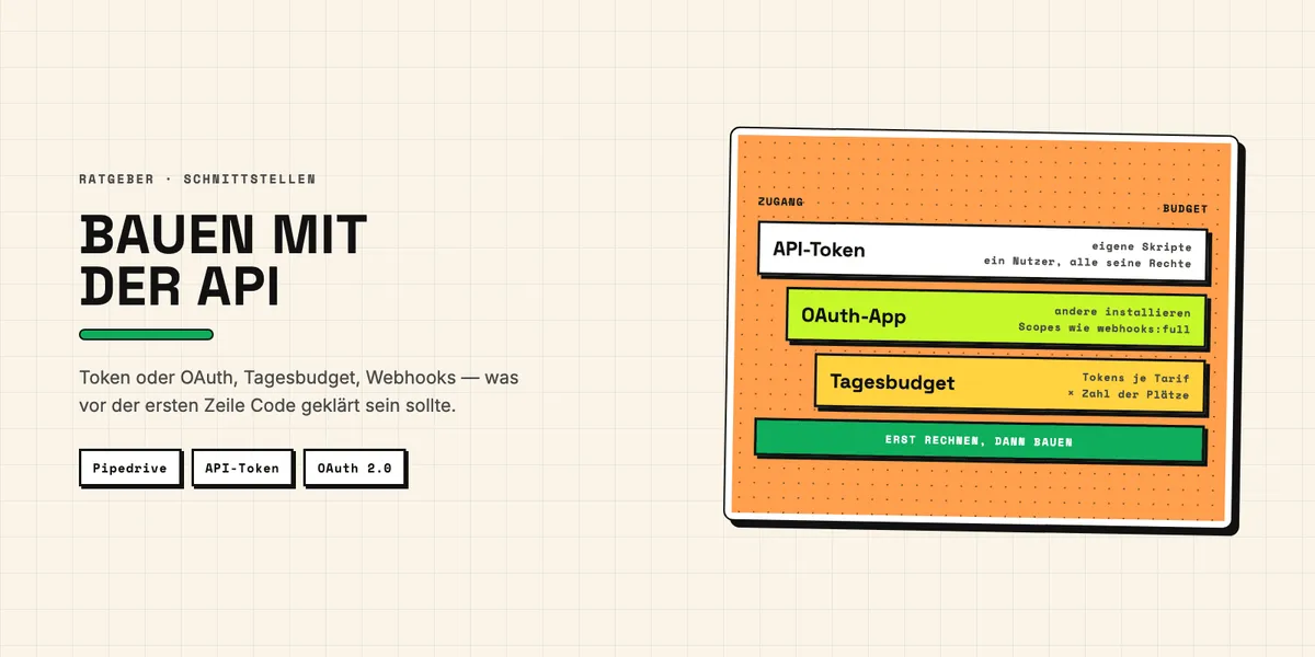 Illustration: Pipedrive-Deal sendet per Webhook an eine Anbindung, die eine Rechnung in der Buchhaltung anlegt, daneben ein Tagesbudget an API-Tokens