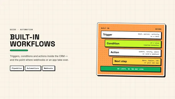 Illustration: a Pipedrive deal triggering a chain of automation steps that ends at a boundary, with a webhook leading on to outside systems