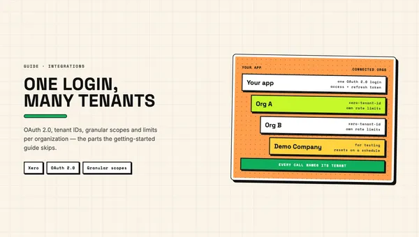 Illustration: an app connected to several Xero organizations through one OAuth 2.0 login, with the five developer pricing tiers shown as steps